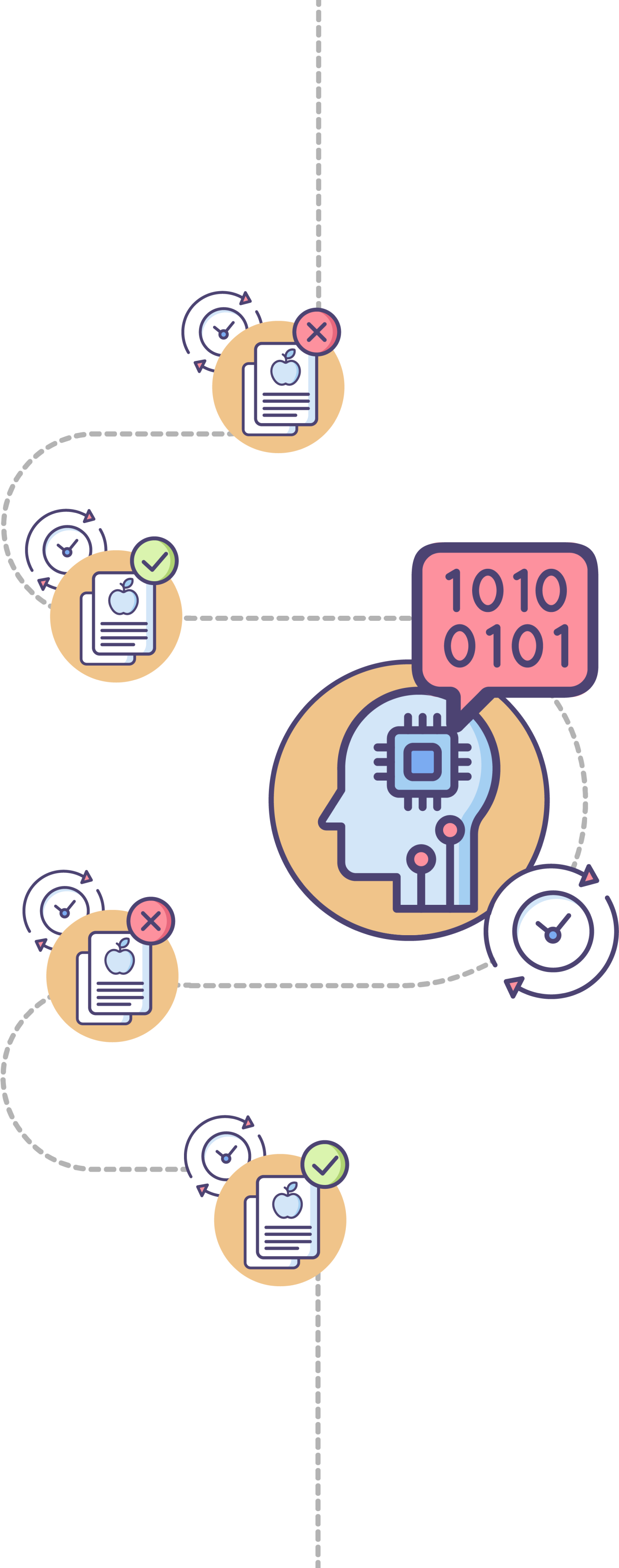 Spaced Repetition diagram